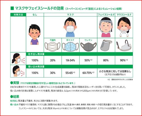 時事ネタシリーズ（マスクワイヤー）